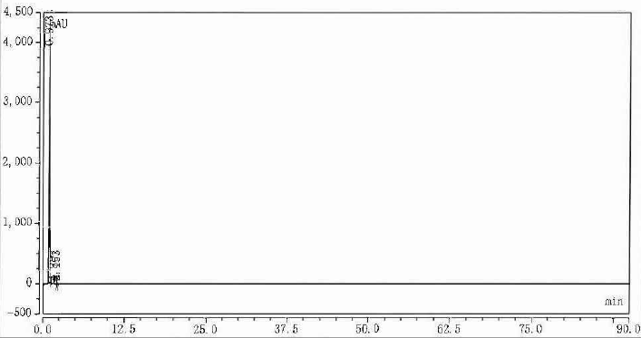 HPLC of Cefuroxime Sodium Impurity I CAS 39684-61-2