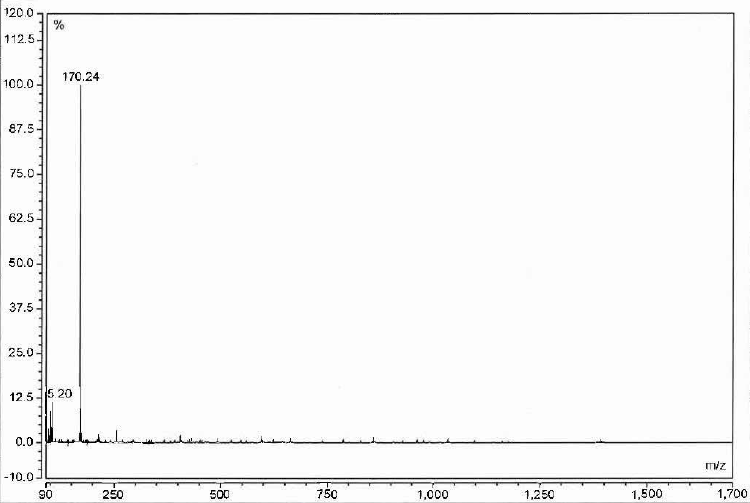 MS of Cefuroxime Sodium Impurity I CAS 39684-61-2