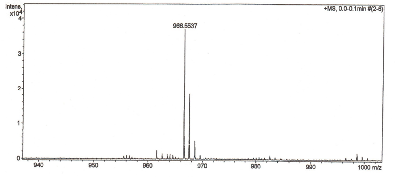MS of Everolimus EP Impurity C CAS 159351-69-64