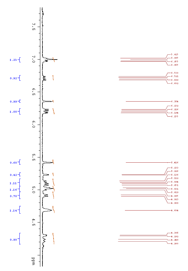 1HNMR of Everolimus EP Impurity F CAS 159351-69-66