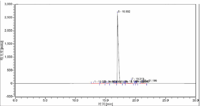 HPLC of Cefuroxime Sodium Impurity A CAS 56238-63-25002