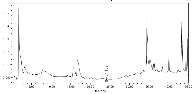 HPLC of Everolimus EP Impurity F CAS 159351-69-66