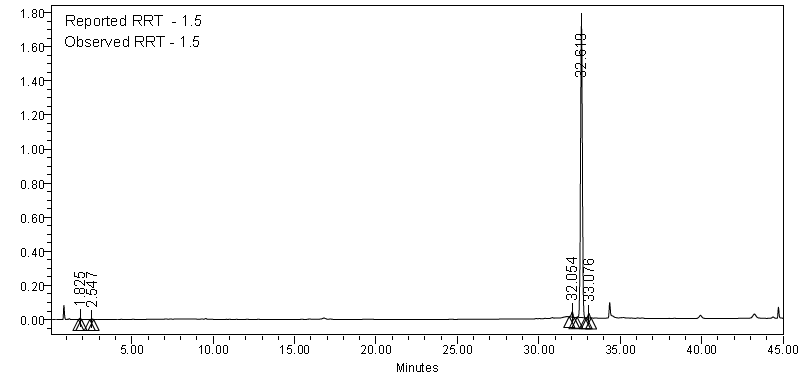 HPLC1 of Everolimus EP Impurity F CAS 159351-69-66