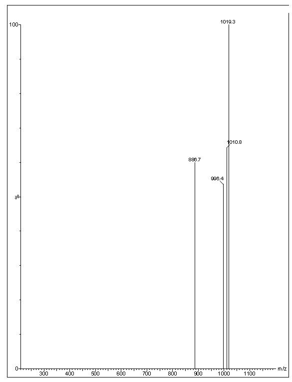 NMR of Everolimus EP Impurity F CAS 159351-69-66