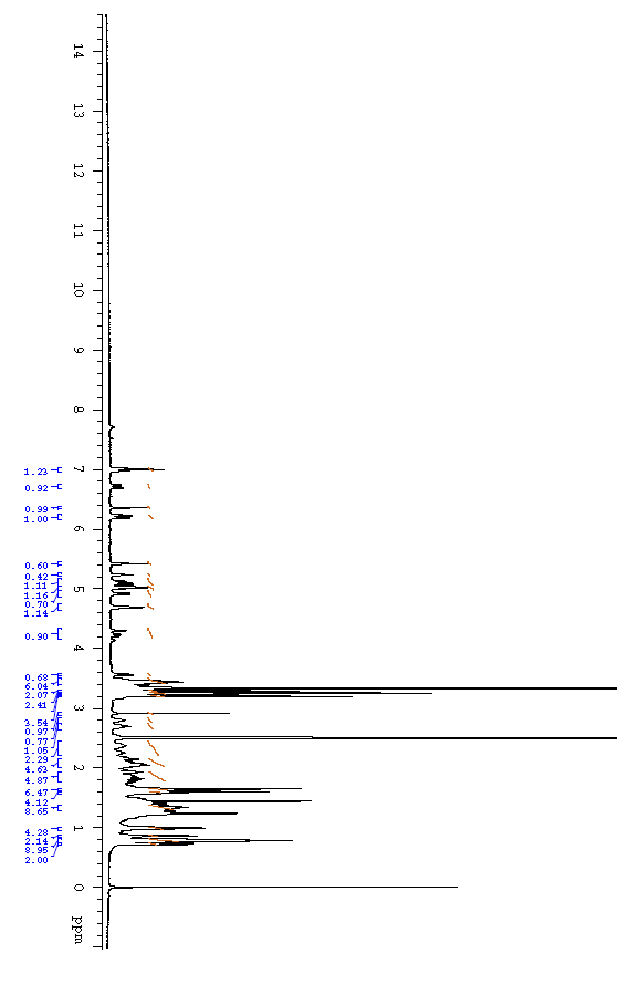 NMR1 of Everolimus EP Impurity F CAS 159351-69-66