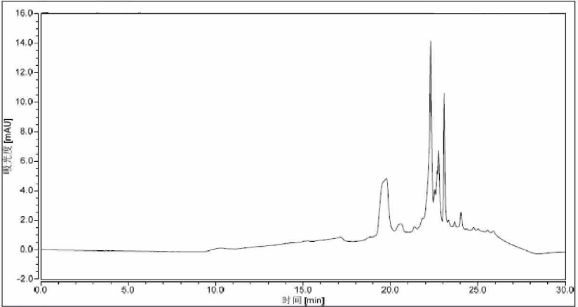 UV of Cefuroxime Sodium Impurity A CAS 56238-63-25002