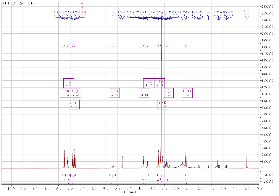 HNMR of Fmoc-NH-PEG8-CH2COOH CAS 868594-52-9