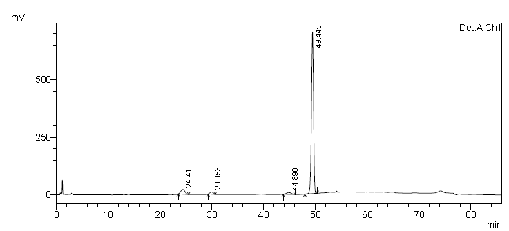 HPLC1 of Tacrolimus C4-epimer Diene CAS 104987-11-334