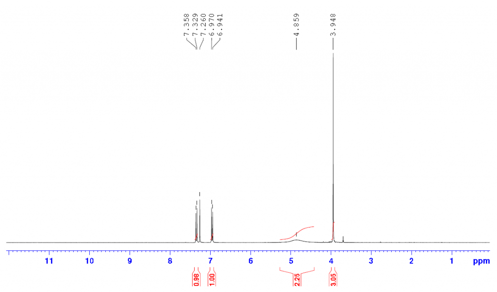 HNMR of Methyl 3-Amino-6-bromopicolinate CAS 866775-09-9