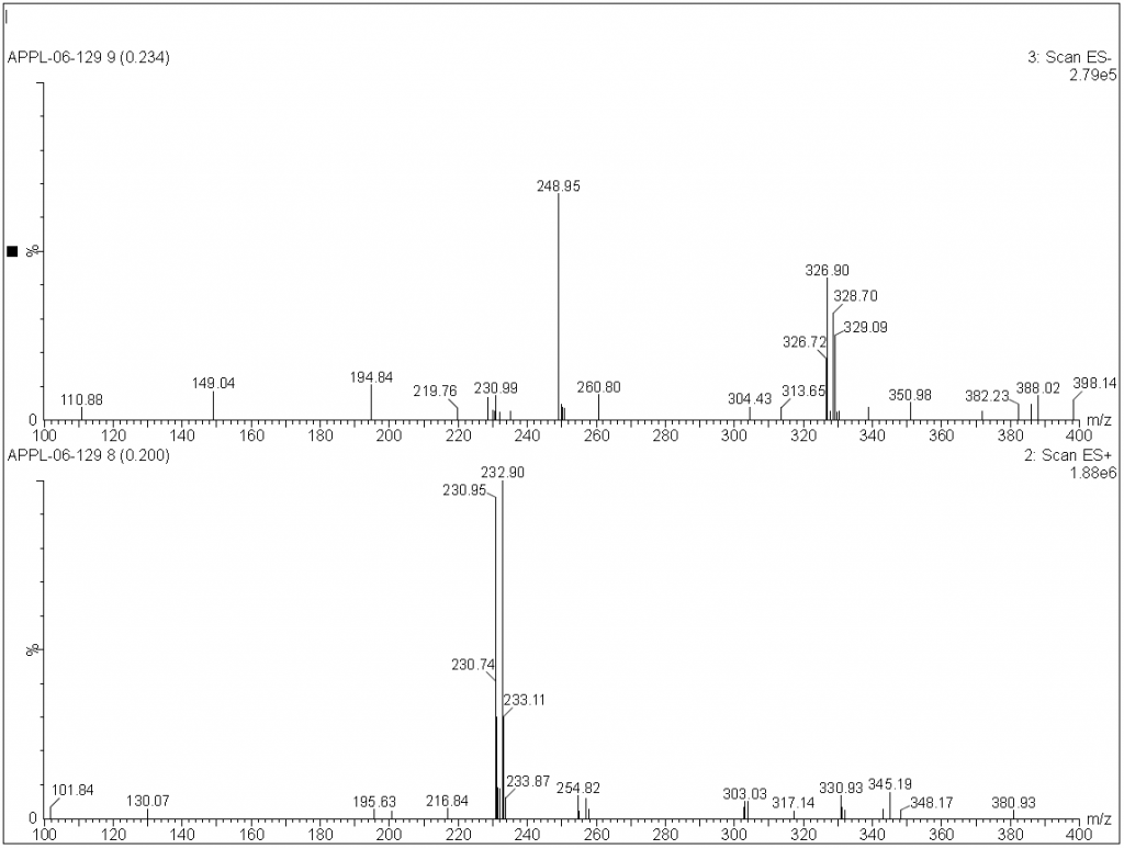 MASS of Methyl 3-Amino-6-bromopicolinate CAS 866775-09-9