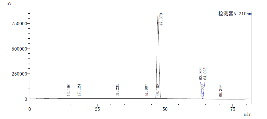 HPLC of Lignan P CAS 23363-35-1