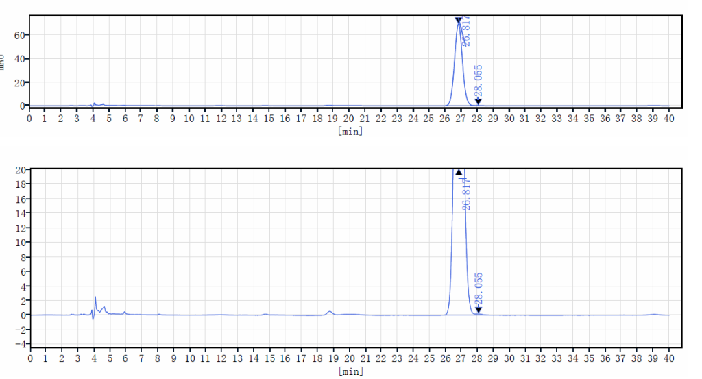Vitamin K2(35),MK7(trans) CAS 2124574Caming Pharmaceutical Ltd