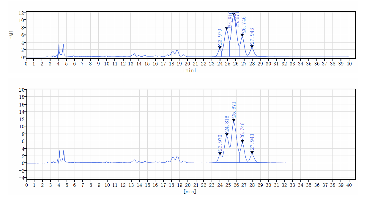 Vitamin K2(35),MK7(trans) CAS 2124574Caming Pharmaceutical Ltd