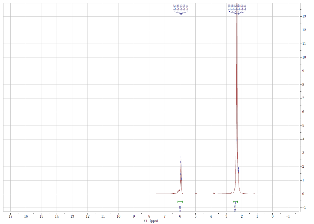 NMR of CHLOROTITANIUM TRIISOPROPOXIDE CAS 20717-86-6