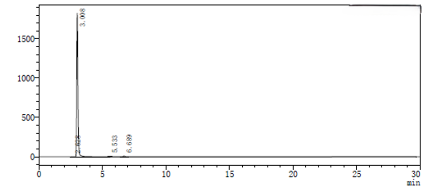 HPLC of 8-Quinolineboronicacid CAS 86-58-8